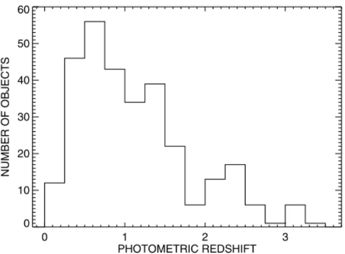 Fig. 5. Relation between the X-ray luminosity in the 0.5–7.0 keV band and redshift for a sample of AGN in the SXDS (red stars) and GWS (black crosses) fields.