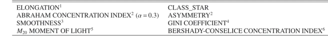 Table 2. Set of parameters used by galSVM for the final morphological classification of X-ray emitters in the SXDS field.