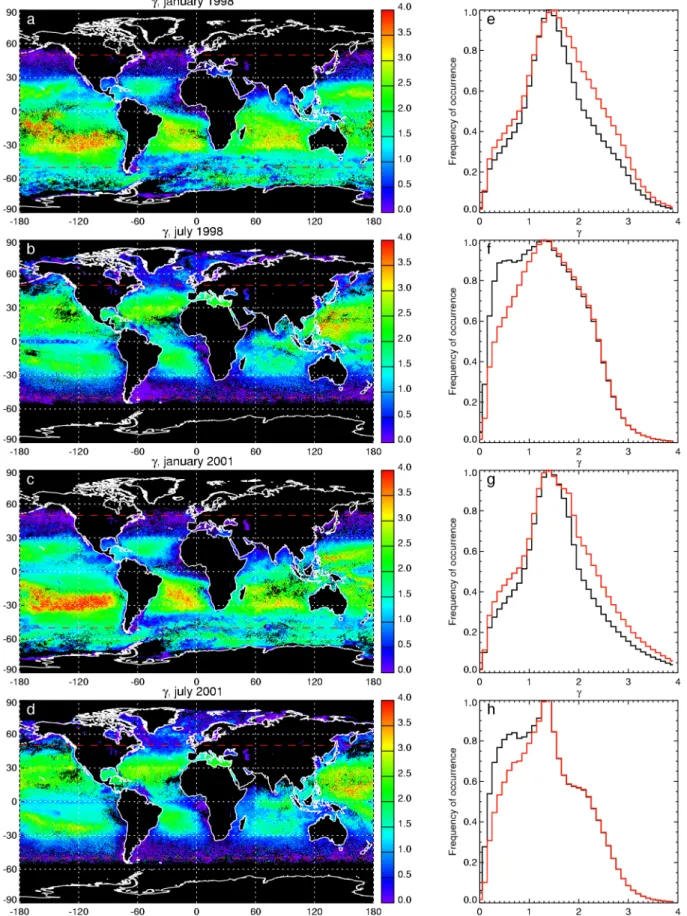 Figure 6. Global maps of monthly g derived from SeaWiFS imagery for (a) January 1998, (b) July 1998, (c) January 2001, and (d) July 2001