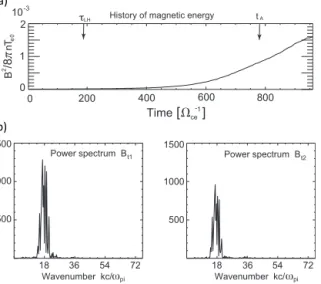 Figure 13 further documents the characteristics of the waves excited in the simulation