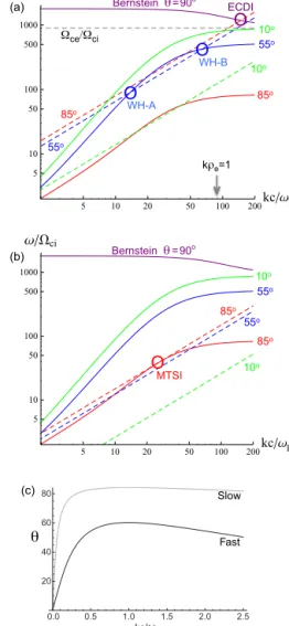 Figure 7. Similar to Fig. 3 with the addition of beam modes (colored dashed lines) described by Eq