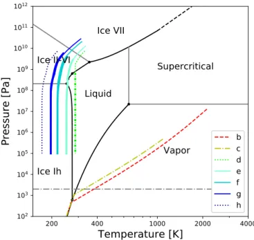 Fig. 3. Outgoing longwave radiation (OLR) and absorbed radiation as a function of surface temperature for the steam atmospheres of TRAPPIST-1 b, c, and d