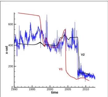Figure 6: The distribution of the radial component of the plasma velocity vector along the V2 (black line) and V1 (red line) trajectories