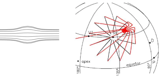 Figure 10: Left panel) Magnetic field lines in the Parker model of the astrosphere confined by the magnetic field