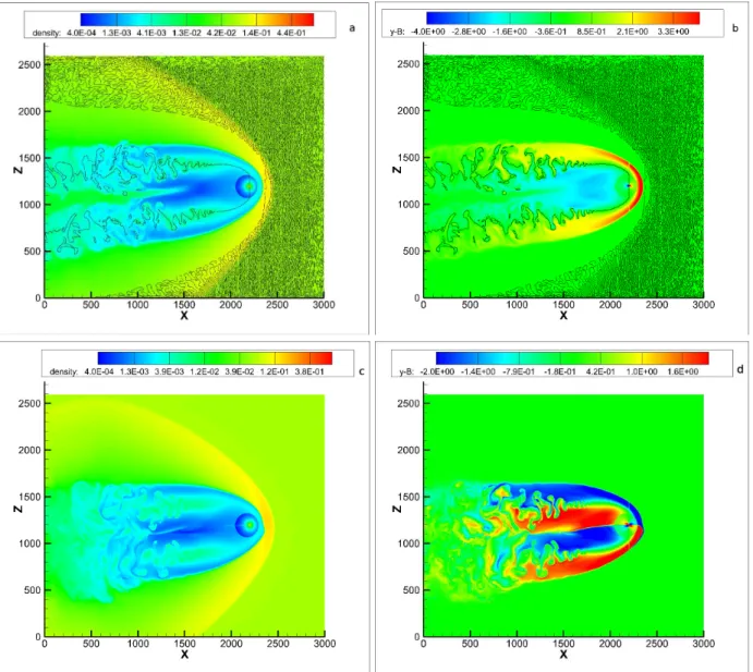 Figure 11: (Top row.) The distributions of the (a) plasma number density and (b) out-of-plane component, B y , of the magnetic field vector in the meridional plane in the multi-fluid simulations without interstellar magnetic field, unipolar heliospheric ma
