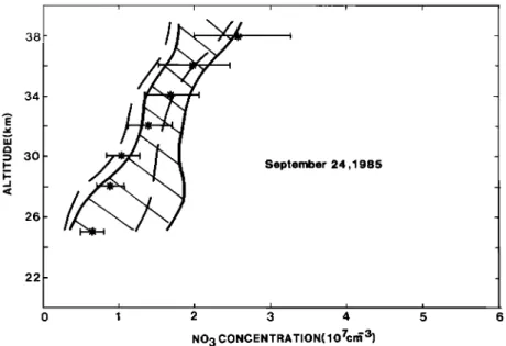 Fig.  7.  Same as Figure 3,  except for  September 24,  1985, at 0315 LT. 