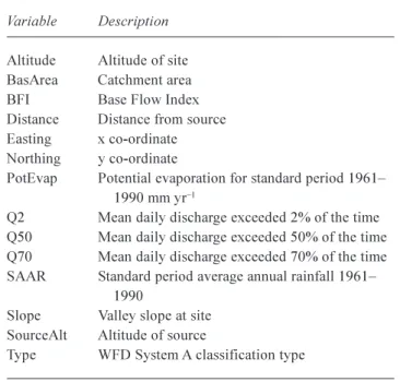 Table 3. Cross-sectional variables.