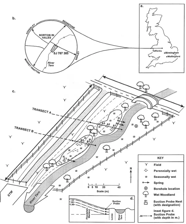 Fig. 1. Location of the study site in relation to Norton-in-Hales and Wallingford (ab); a schematic cross-section showing the two transects (c) and locations of the porous cup samplers.