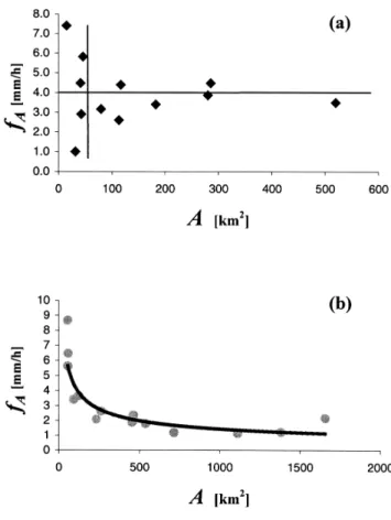 Fig. 3. Average space-time water loss intensity versus basin area A in Calabria (a) and arid basins in Puglia and Basilicata (b).