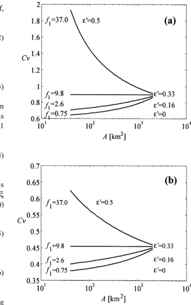 Fig. 4. Coefficient of variation of flood annual maxima versus basin area A, according to equation (17), with i 1  = 13 mmh -1 km 0.66 , ε  = 0.33, variable f 1  (mmh -1 km 2ε’ ) and  ε ’, and (a)  Λ p =5; (b)  Λ p =20.