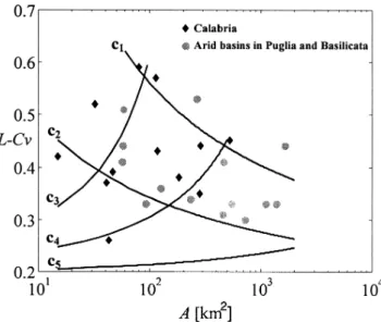 Figure 5 presents four curves obtained by means of Eqn.