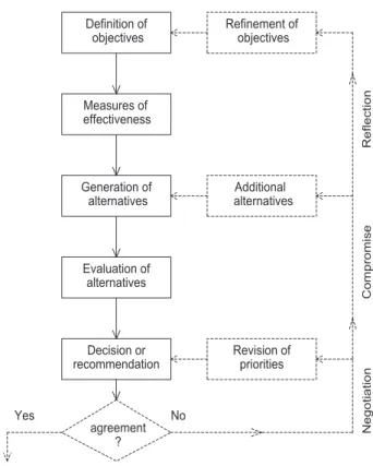 Fig. 1. Systems approach: Classical Paradigm (Bruen, 2006).