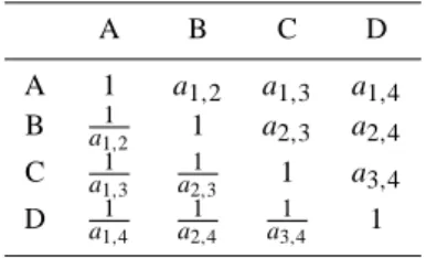 Table 2. Pair-wise comparison reciprocal matrix for Analytical Hi- Hi-erarchy Process