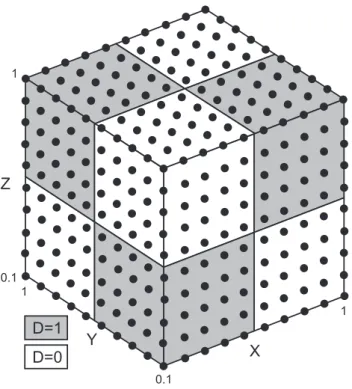 Fig. 2. Theoretical dataset.