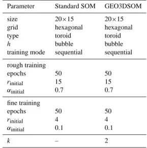 Table 3. Quality measures for the theoretical data set.