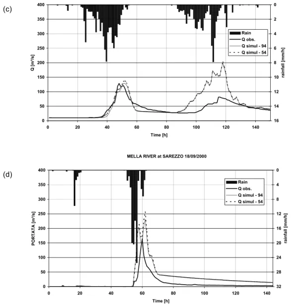 Fig. 8. Simulations of flood event ( c) recorded at the Stocchetta gauge and of one event (d)recorded in Sarezzo using the 1954 and 1994 land use classification and the ‘control’ experiment permeability classes