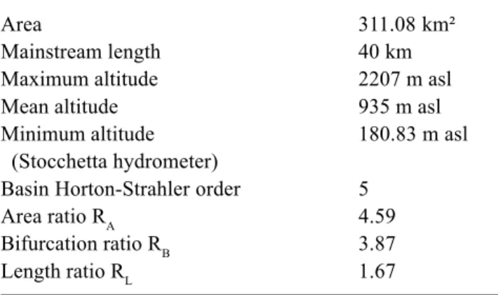 Table 2. Distribution of slopes in the basin.