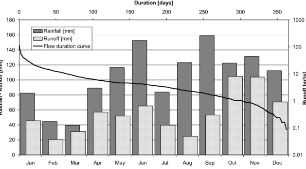 Fig. 2.  Rainfall and runoff regimes in the Mella River at Stocchetta for the 1992-2000 observation period.