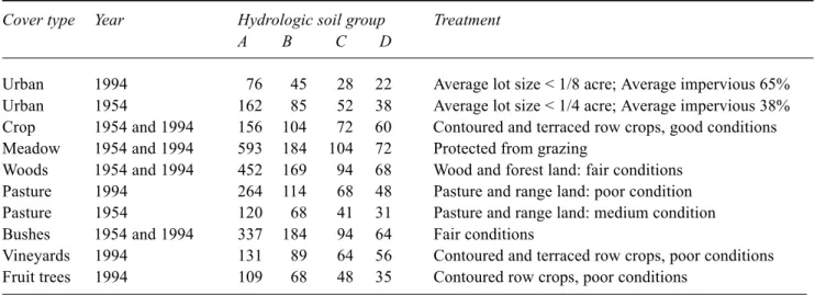 Fig. 3.  The quali-quantitative map of permeability of rocks and soils.