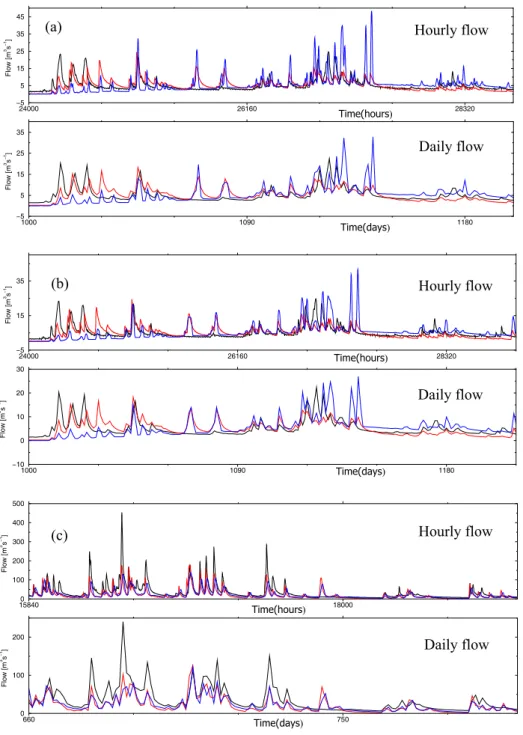 Fig. 10. Model hydrographs from the G2G (blue line) and the parameter-generalised PDM (red line) using ERA-driven acgxz rainfall as input.