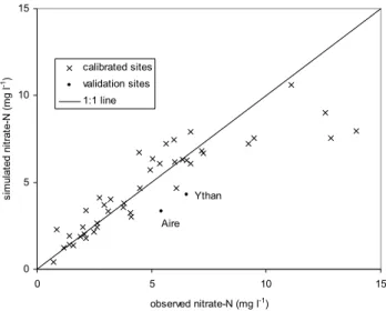 Fig. 3. Calibration of the landcover regression model showing model performance for the Aire (Lemonroyd) and Ythan catchments
