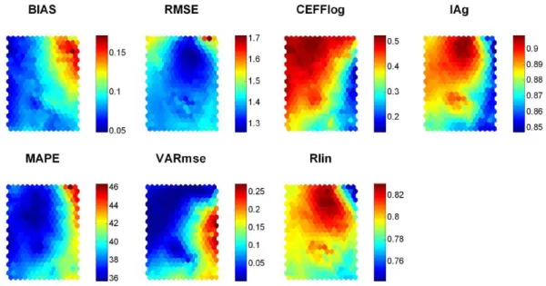 Fig. 2. Distribution of the mean values of each performance measure from Table 2 over the SOM lattice.
