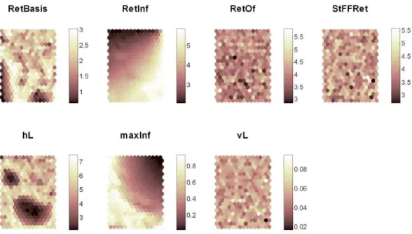 Fig. 3. Distribution of the mean values of each model parameter from Table 1 over the SOM lattice.