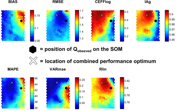 Fig. 5. The location of the best-matching unit (indicated by the black dot) for an input vector that represents the measured discharge time series.The white cross marks the common optimum (balance point) of the seven performance measures on the SOM grid.