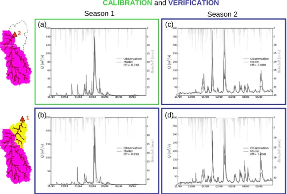 Fig. 5. Modelled and observed hydrographs. Calibration (a) and verification (b, c, d) of the model at two stations and for two distinct 8 month seasons.