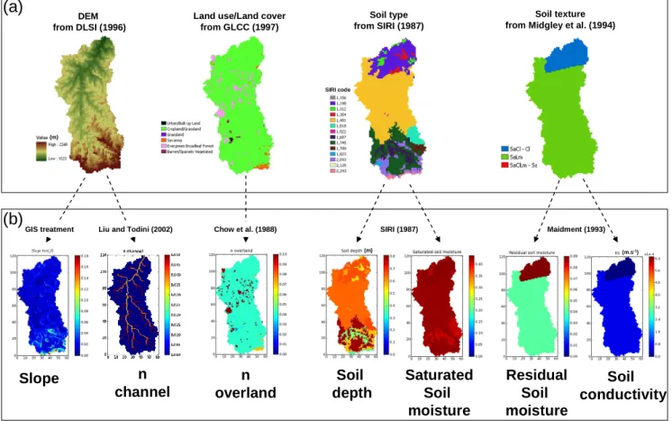 Fig. 2. (a) Catchment characteristics. (b) Estimations a priori of the TOPKAPI model parameters.