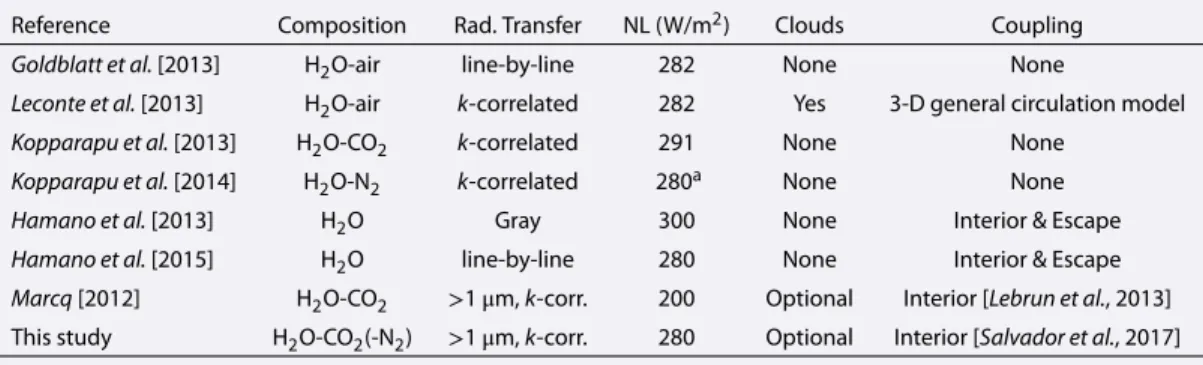 Table 1. Comparison Between Recent H 2 O-Rich Atmospheric Models