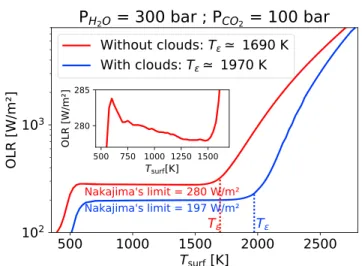 Figure 1. Outgoing longwave radiation (OLR) versus surface temperature for a total volatile inventory P surf (H 2 O) = 300 bar and P surf ( CO 2 ) = 100 bar neglecting (red) or taking into account (blue) the radiative eﬀect of water clouds extending throug