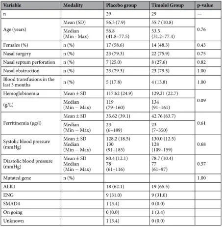 Table 1.  Patients’ characteristics before treatment.