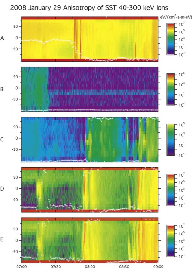 Figure 11. Anisotropy spectrograms of 40 – 300 keV energetic ions from THEMIS satellites during the second auroral activation interval