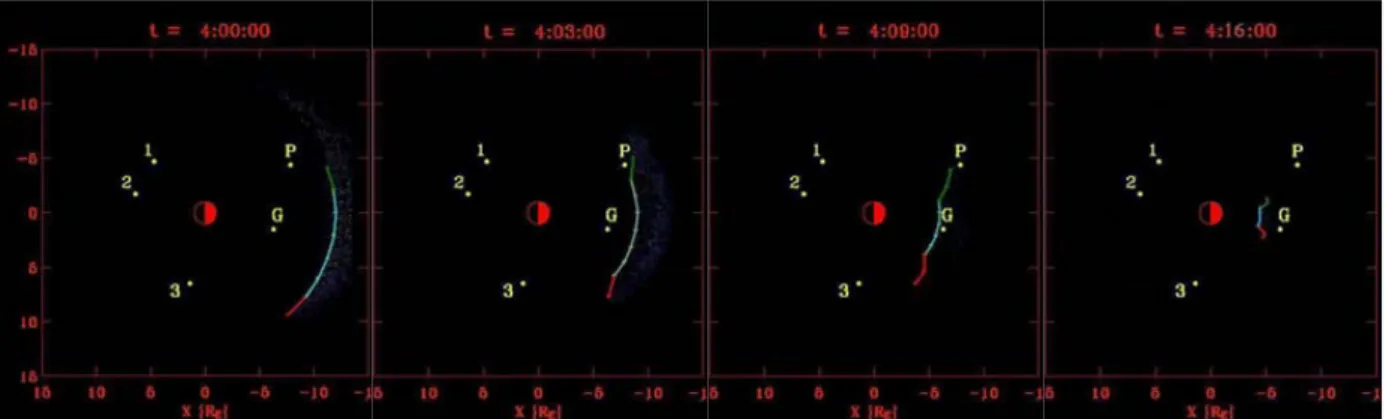 Figure 6. Snap-shots of the superimposed ion and electron dispersionless injection  boundary in the simulation 
