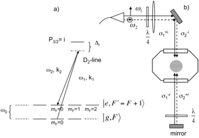 FIG. 1: Scheme of our Raman laser setup. a) Scheme of the Raman transition between the two hyperfine ground states of an alkaline atom