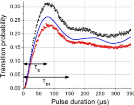 FIG. 2: Rabi oscillation profiles obtained for the two atomic sources S 1 and S 2 at the apex of their trajectory (dots)