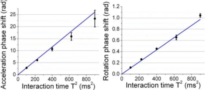 FIG. 4: Recoil diagram for the 8¯ hk interferometer reaching a total area enhanced by a factor of α