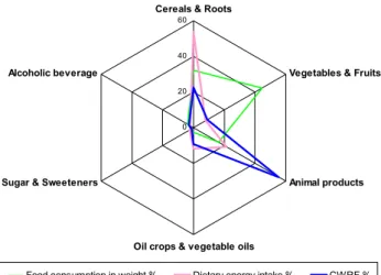 Fig. 4. Relation between energy intake and per capita water require- require-ment for food (CWRF) at the cultural level over 1961–2003.