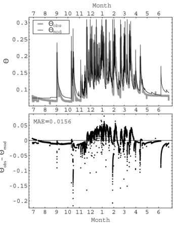 Fig. 7. Comparison of the diurnal dynamics of simulated transpira- transpira-tion (E t ), total root water uptake (Q r ) and plant water storage per unit catchment area (M q ) for two different values of M qx 