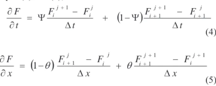 Fig. 1.  Four-point discretisation scheme1-1-\ \timedistancei i+1jj+1zTTP