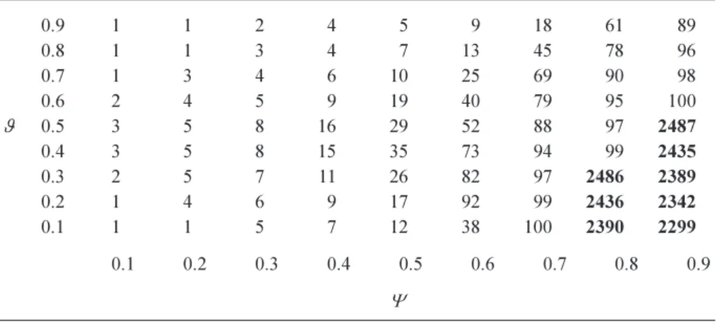 Table 3. Results of Nonlinear Reverse Routing of the single step wave of duration 1 hour