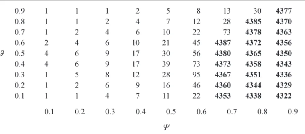 Table 4. Results of Non-linear Reverse Routing of the single sinusoid wave of period 10 hours