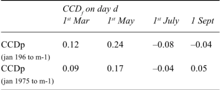 Table 2c. Relation between cell cumulative deficit for streamflow and precipitation drought