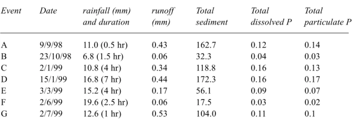 Fig. 6. 1998–9 obsrvations at New Cliftonthorpe