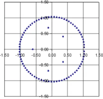 Fig. 7.  Root pattern for Dodder flood