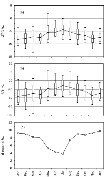 Fig. 6. Delta-plots showing the difference in relationship between winter and summer half-year monthly rainfall values at the Wallingford site over the period 1982-2001.