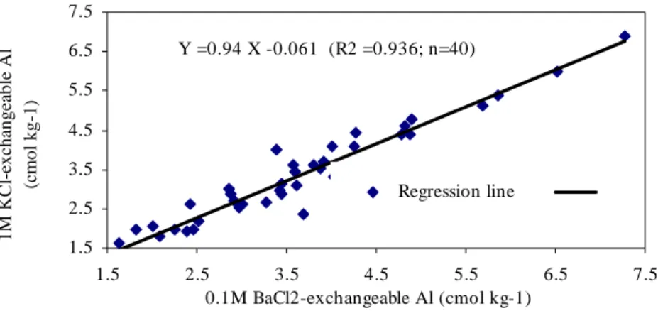 Table 6.  Factors and their weights in the sensitivity scheme proposed by Tao and Feng (2000).