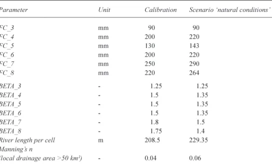 Table 2. Parameter values for soil and river network characteristics used in the calibration and the scenario natural conditions for different hydrological function units (see text).