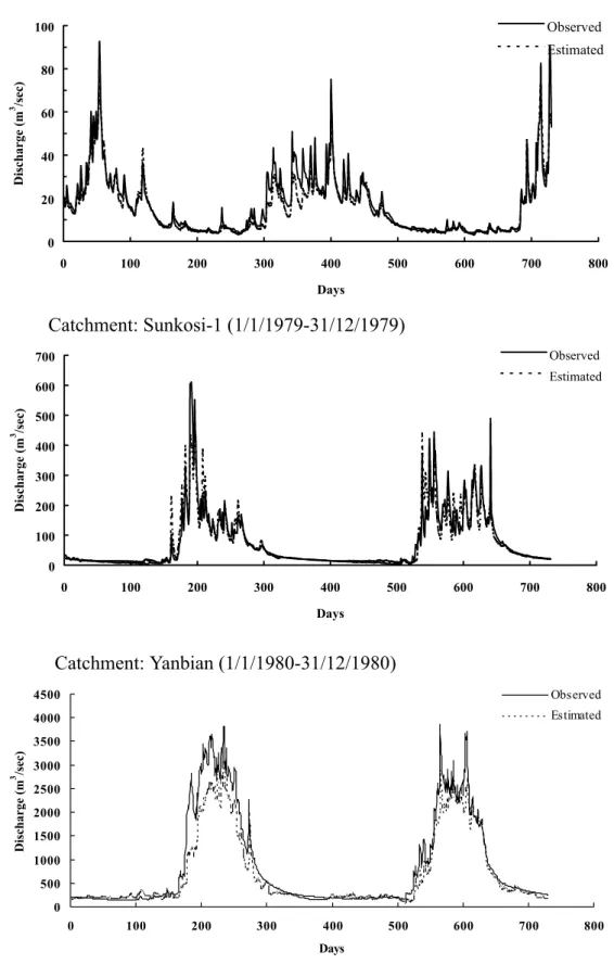 Fig. 3. Comparison of the observed and the simulated discharge hydrographs of the MLFFNN-1 form in the verification period for some of the test catchments.